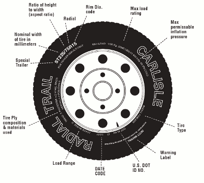 Trailer Tire Facts
